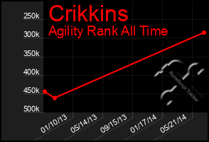 Total Graph of Crikkins