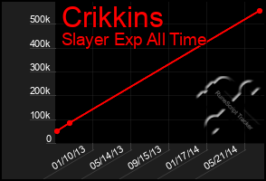 Total Graph of Crikkins