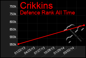 Total Graph of Crikkins