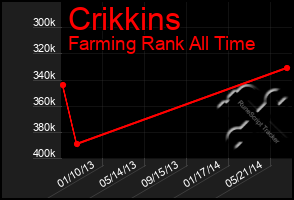 Total Graph of Crikkins
