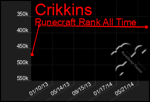 Total Graph of Crikkins