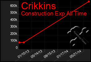 Total Graph of Crikkins