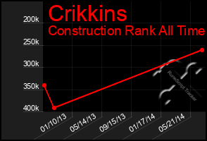 Total Graph of Crikkins