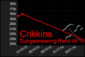 Total Graph of Crikkins