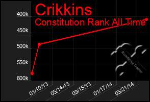 Total Graph of Crikkins
