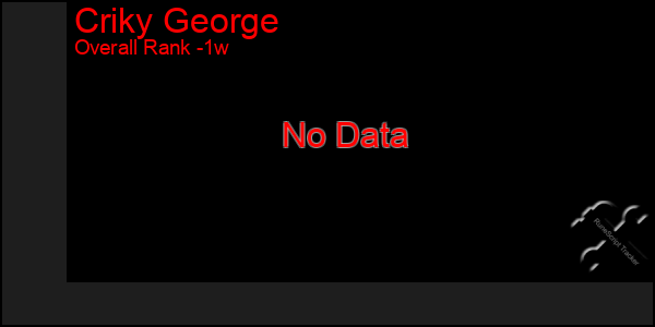 1 Week Graph of Criky George