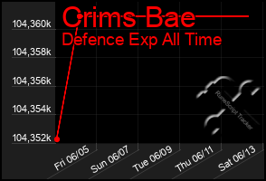 Total Graph of Crims Bae