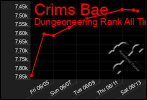 Total Graph of Crims Bae