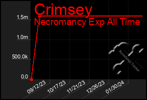 Total Graph of Crimsey