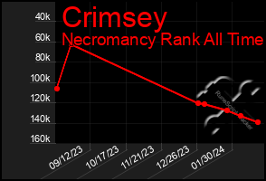 Total Graph of Crimsey