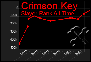 Total Graph of Crimson Key