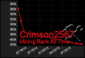 Total Graph of Crimson2567