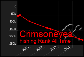 Total Graph of Crimsoneyes