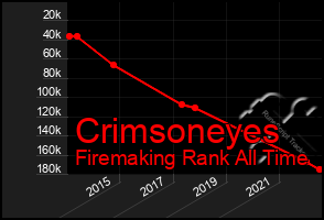 Total Graph of Crimsoneyes