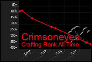 Total Graph of Crimsoneyes