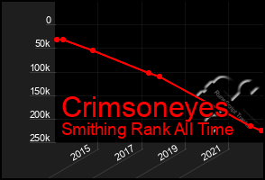 Total Graph of Crimsoneyes