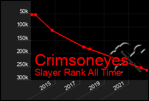 Total Graph of Crimsoneyes