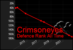 Total Graph of Crimsoneyes