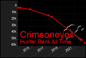 Total Graph of Crimsoneyes