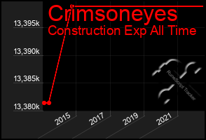 Total Graph of Crimsoneyes