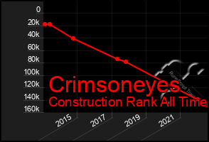 Total Graph of Crimsoneyes