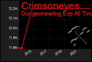 Total Graph of Crimsoneyes