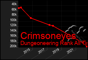 Total Graph of Crimsoneyes