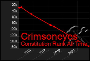 Total Graph of Crimsoneyes