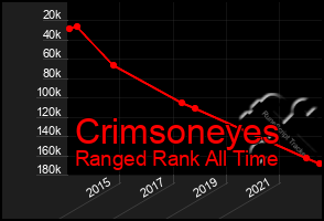 Total Graph of Crimsoneyes