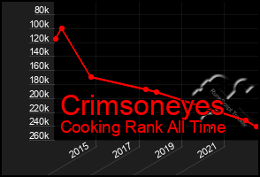 Total Graph of Crimsoneyes