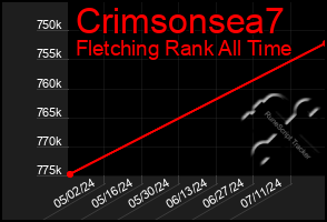 Total Graph of Crimsonsea7