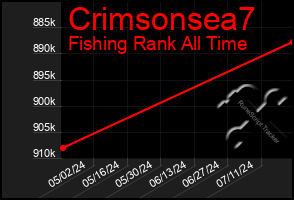 Total Graph of Crimsonsea7