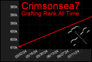 Total Graph of Crimsonsea7