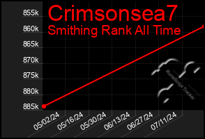 Total Graph of Crimsonsea7