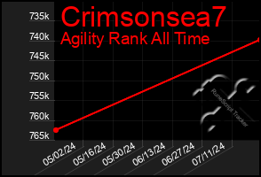 Total Graph of Crimsonsea7