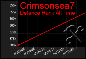 Total Graph of Crimsonsea7