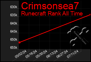 Total Graph of Crimsonsea7