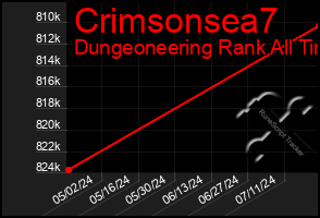 Total Graph of Crimsonsea7