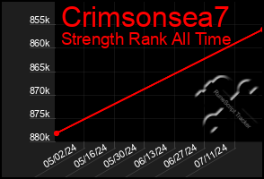 Total Graph of Crimsonsea7