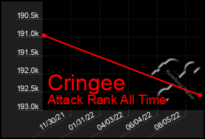 Total Graph of Cringee