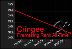 Total Graph of Cringee