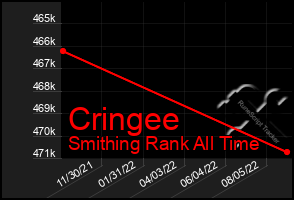 Total Graph of Cringee