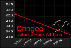 Total Graph of Cringee