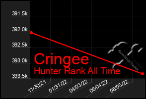 Total Graph of Cringee