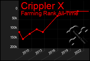 Total Graph of Crippler X