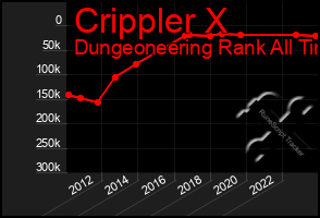 Total Graph of Crippler X