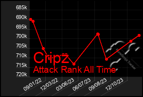 Total Graph of Cripz