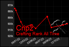 Total Graph of Cripz