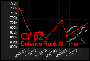 Total Graph of Cripz