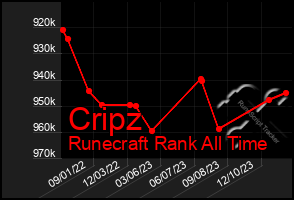 Total Graph of Cripz